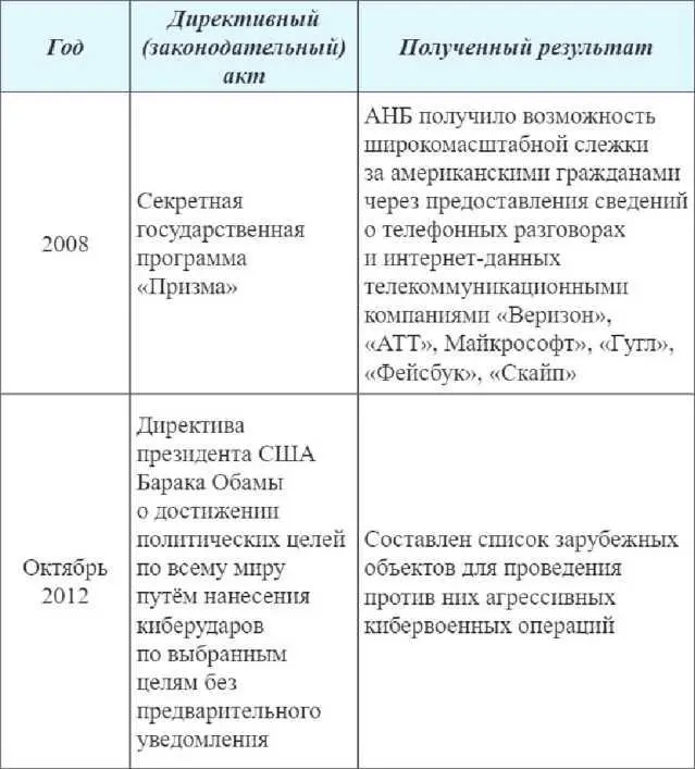 144 Сохранение мира путем принужденияосновной принцип Стратегии - фото 5