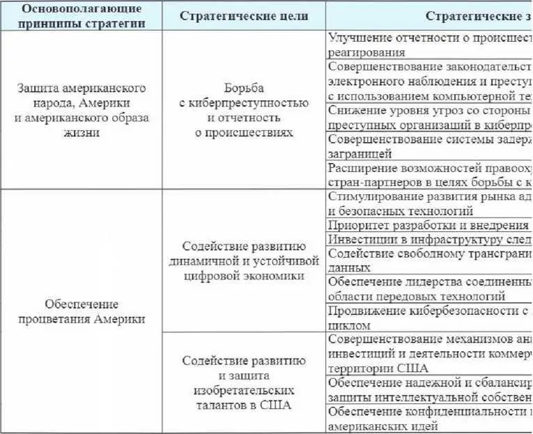 Окончание таблицы 12 Для понимания сути продекларированных стратегических - фото 7