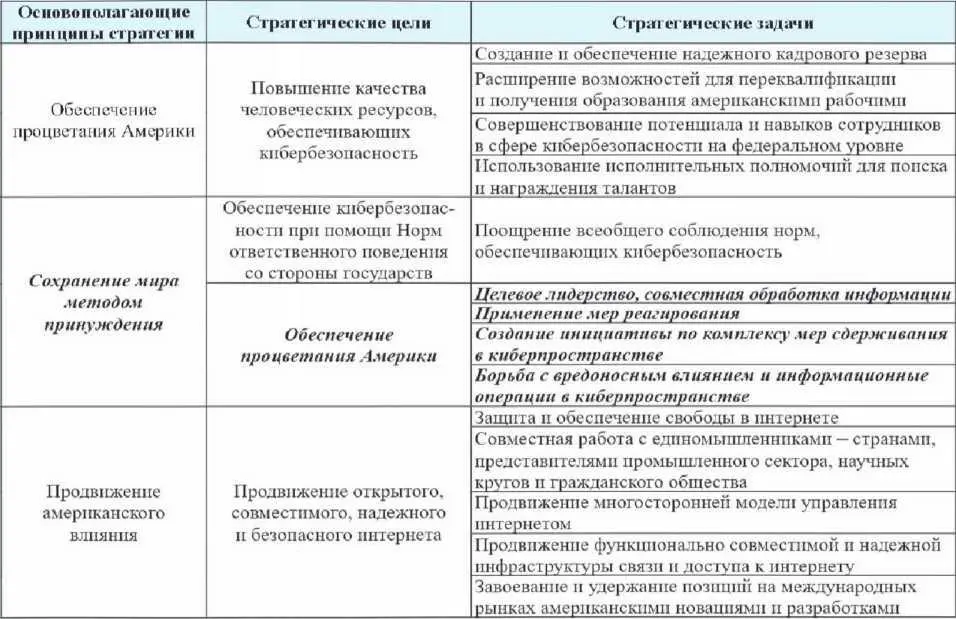 Для понимания сути продекларированных стратегических целей и задач Стратегии - фото 8