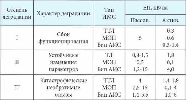Как известно источником мощного СВЧ излучения могул являться мощные - фото 22