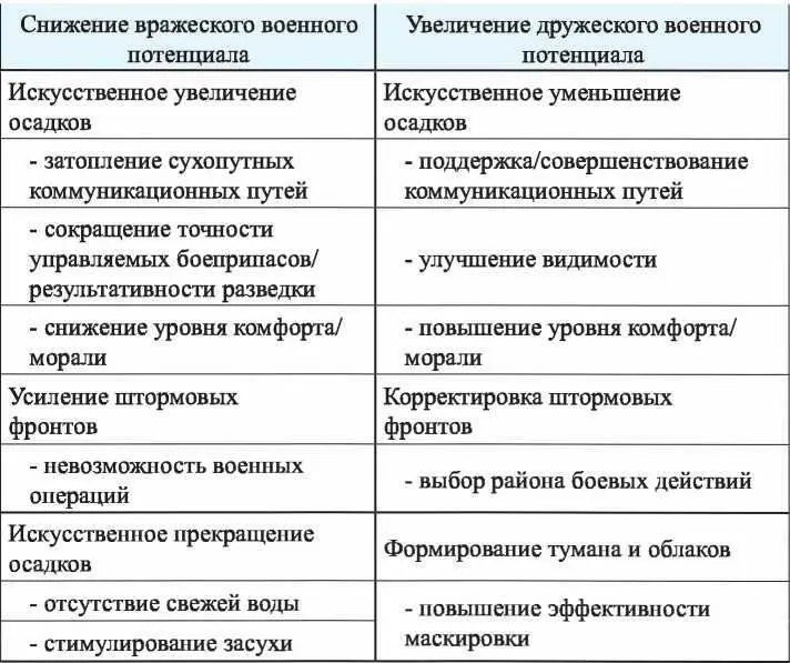 Окончание таблицы 26 Хотя большинство основных патентов по этому направлению - фото 30