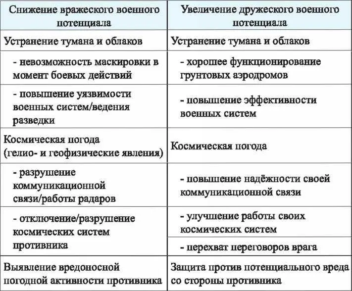 Хотя большинство основных патентов по этому направлению как в США так и в - фото 31