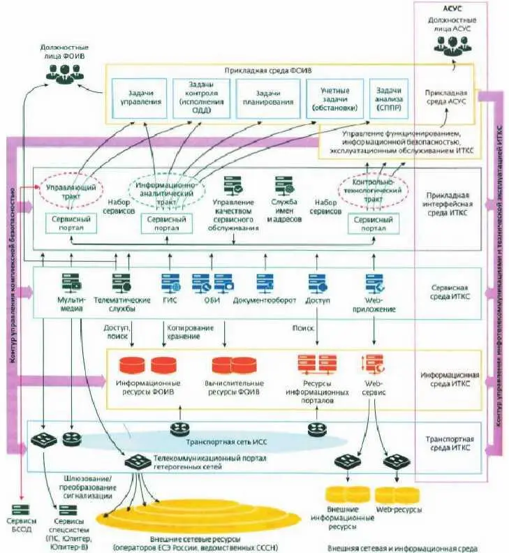 Вместе с тем процесс трансформации отечественного радиоэлектронного комплекса - фото 34