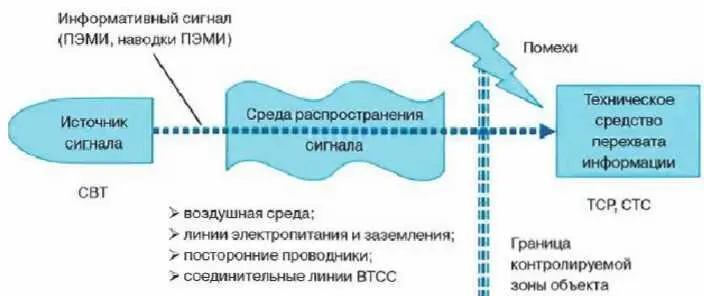 Совокупность информационных ресурсов содержащих сведения ограниченного - фото 41