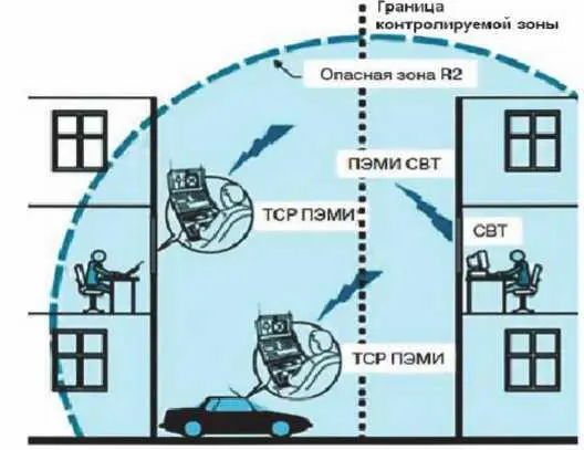 Наиболее опасным с точки зрения утечки информации режимом работы СВТ является - фото 44