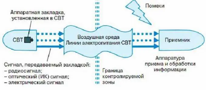 Приемный комплекс состоит из радиоприемного устройства модема ПЭВМ типа - фото 60