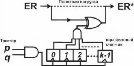 Рис 79 Принцип построения трояна на основе последовательной логики - фото 117