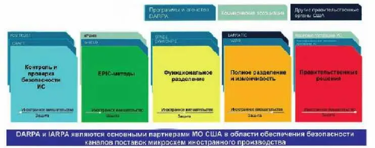 Рис 721 Американская золотая пятерка безопасности основные направления - фото 131