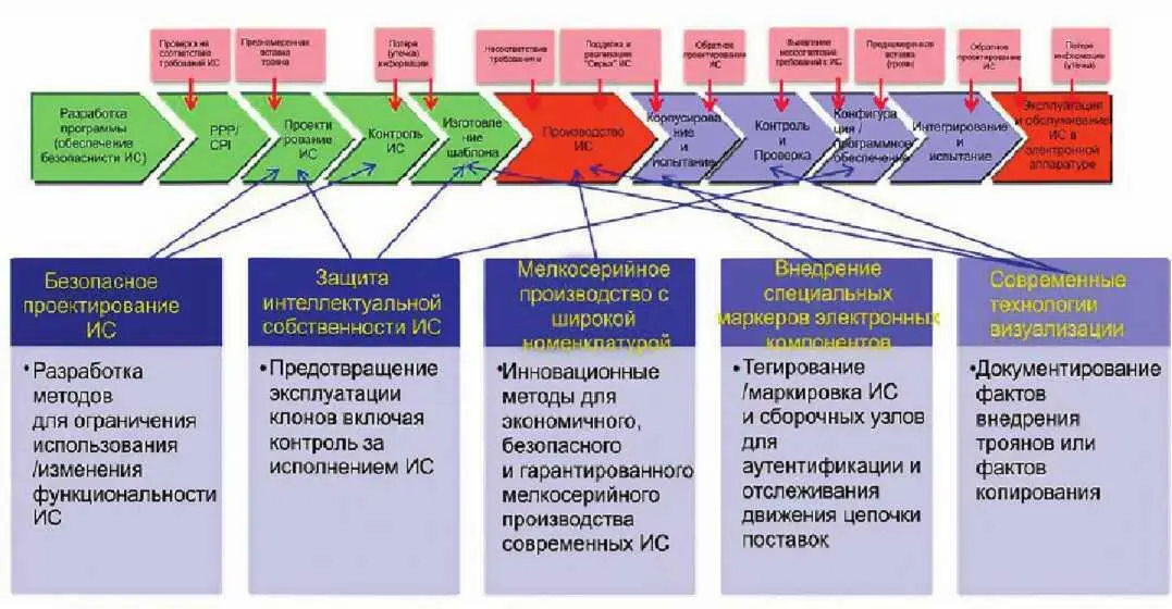 Понятно что организационная структура подобных Центров как и описание - фото 133