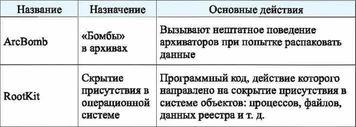 8224 Разновидности программных закладок Клавиатурные шпионы Одна из - фото 145