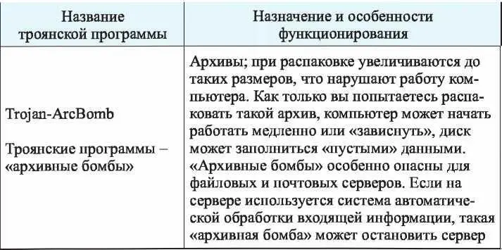 Продолжение таблицы 82 Продолжение таблицы 82 Продолжение таблицы 82 - фото 146