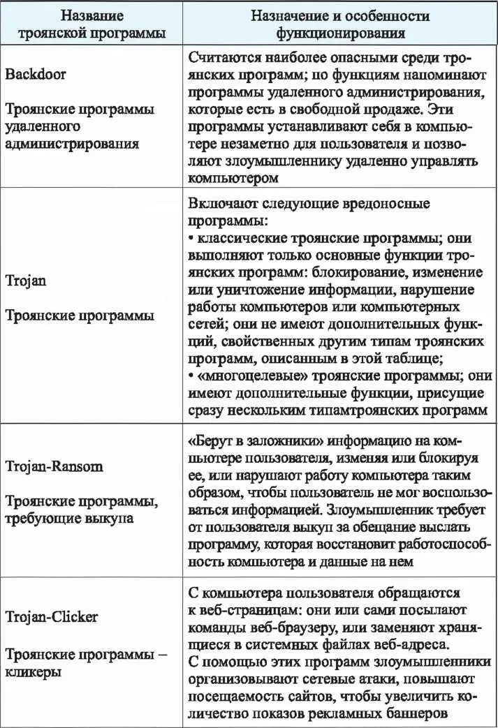 Продолжение таблицы 82 Продолжение таблицы 82 Окончание таблицы 82 - фото 147