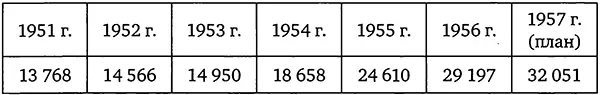 Одних только научных журналов издательство Академии наук издает 67 Все же - фото 2