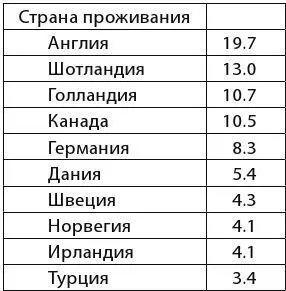 Эти таблицы очень интересны Обратите внимание какими постоянными являются - фото 4
