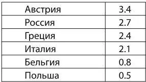 Эти таблицы очень интересны Обратите внимание какими постоянными являются - фото 5