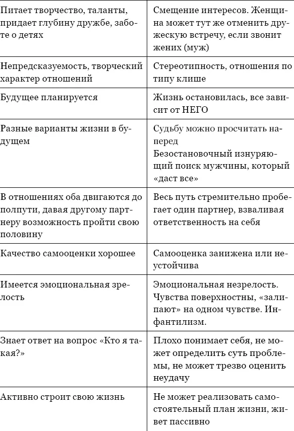 Приложение 2 Сравнение здоровых и нездоровых функциональных и - фото 16
