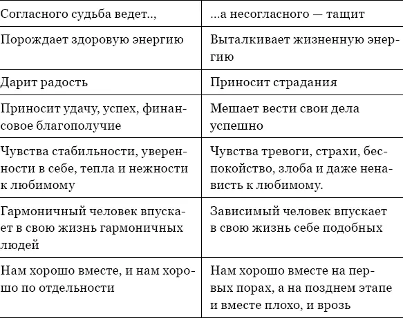 Приложение 2 Сравнение здоровых и нездоровых функциональных и - фото 18