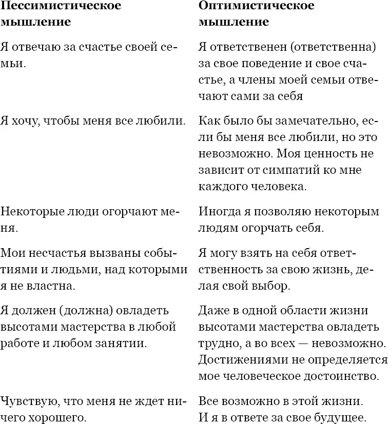 Почаще произносите утверждения из правой колонки После некоторой практики ваша - фото 22