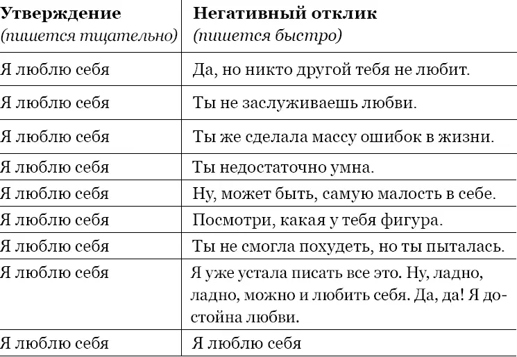 Упражнение Гнев злость Я предлагаю вам ответить себе на некоторые вопросы - фото 23