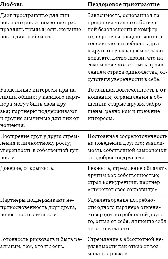 А что происходит если люди расстаются Взаимоотношения любви и нездорового - фото 4