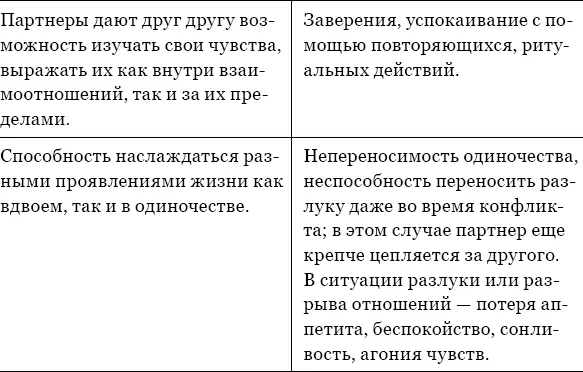 А что происходит если люди расстаются Взаимоотношения любви и нездорового - фото 5
