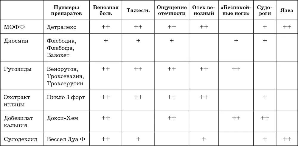 высокий уровень доказательств эффективности средний и низкий уровень - фото 8