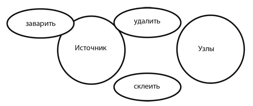 Если текстом источник можно и склеить и удалить и заварить Узлы можно или - фото 10