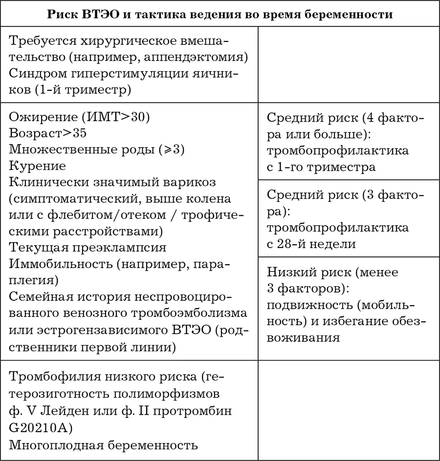 Таблица 3 Еще одно важное замечание по профилактике тромб - фото 14