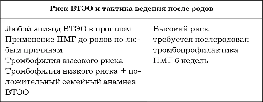 Еще одно важное замечание по профилактике тромбозов Как я уже упоминал если в - фото 15