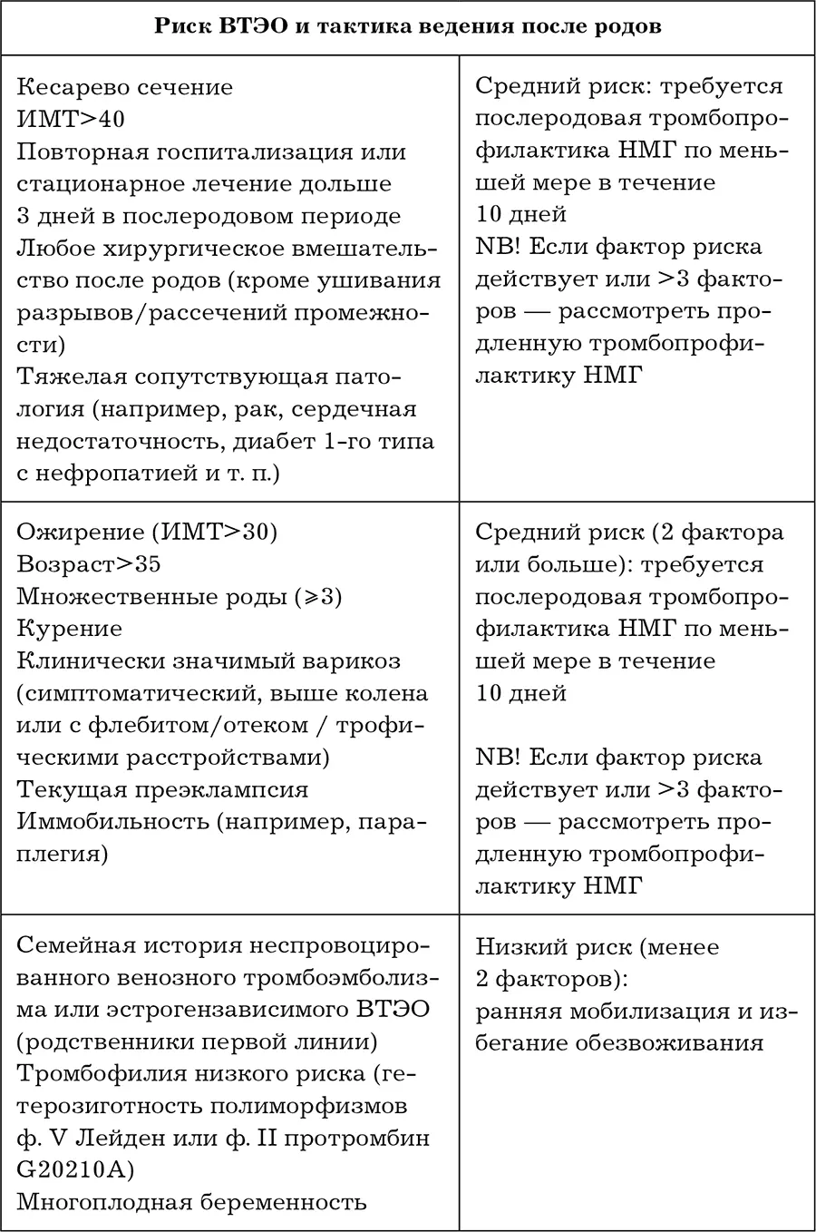 Еще одно важное замечание по профилактике тромбозов Как я уже упоминал если в - фото 16