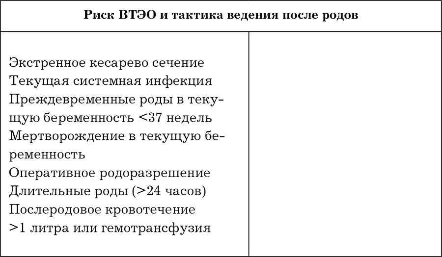 Еще одно важное замечание по профилактике тромбозов Как я уже упоминал если в - фото 17