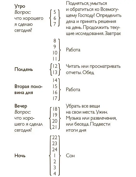 Вам не кажется что распорядок дня одного из отцов американской нации выглядит - фото 5