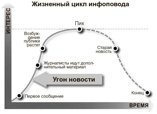 Я сама угнала новость в марте 2014 года когда операционный директор Facebook - фото 13
