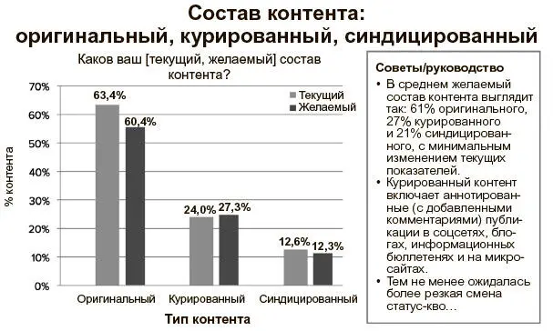 Источник воспроизводится с разрешения компании Curatа Курирование контента - фото 16