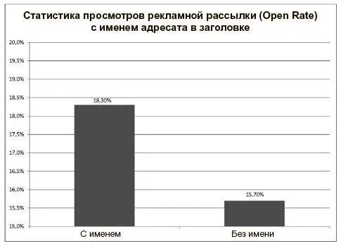 Источник Retention Science Пишите коротко и ясноКак и в остальных видах - фото 28