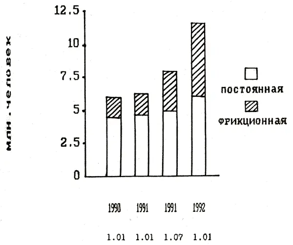 Возможная безработица в 1991 г 113 широкодоступную систему профессиональной - фото 18