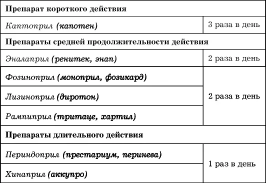 Если вы увидели что в моей таблице препарат рекомендуется для приема 2 раза в - фото 63