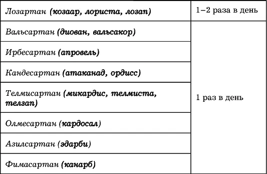 Препараты этой группы переносятся очень хорошо частота отмены изза побочных - фото 65