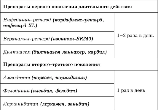 Антагонисты кальция принимают во время еды либо между приемами пищи запивая - фото 68