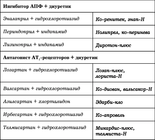 Несколько частых вопросов о лечении и о лекарствах Почему цена одного и того - фото 72