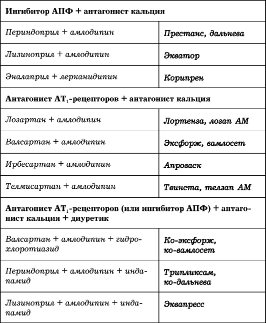 Несколько частых вопросов о лечении и о лекарствах Почему цена одного и того - фото 73