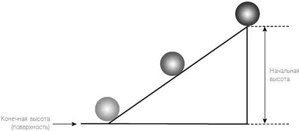 Рис 23 После толчка объект катится по наклонной плоскости со своей начальной - фото 3
