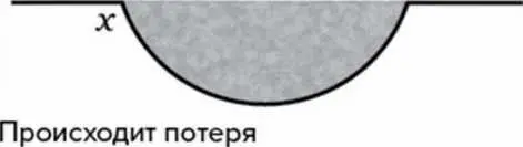 Начинается история горя Случается разрыв Начальный этап скорби Переживая - фото 2