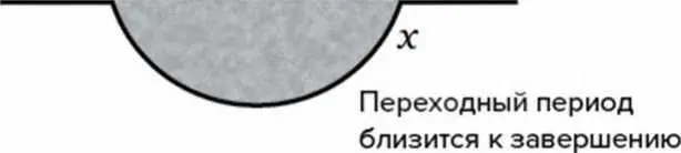 Жизнь после утраты построена вновь Личность стабилизируется В среднем - фото 5