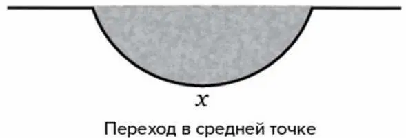 В этот момент скорбящие часто чувствуют будто их погребли вместе с умершими - фото 7