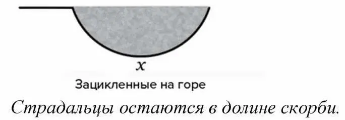 Персональные модели После смерти близкого человека горюющие меняются навсегда - фото 9
