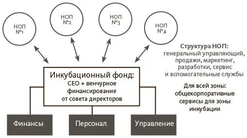 Рис 3 Управление зоной инкубации Управление зоной инкубации должно быть - фото 4