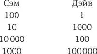 Но и это не вырезано на скрижалях Дэйв может решить что позволит Сэму снова - фото 8