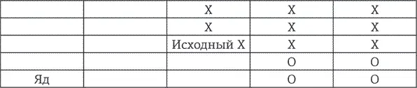 Потом первый игрок снова ставит отметку X отчего такую же получают помеченная - фото 12