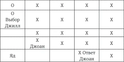 То как победить в этой игре теперь должно быть совершенно ясно Все - фото 14